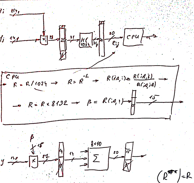 Файл:20160216 FullDirectQuant.png
