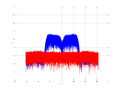 20160210 Band 15 MHz -26.0 dBm STAP(7, 10).png