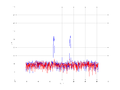 20160216 Band 1 MHz -17.0 dBm ESTAP(7, 10, 100).png