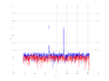 20160216 Harm -1.0 dBm ESTAP(7, 10, 100).png