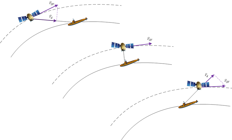 Файл:20121114 Transit.png