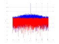 20160127 Wideband 15 MHz -12 dBm Equalizers and spatial NA4 NT10.png
