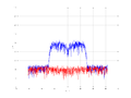 20160216 Band 15 MHz -9.0 dBm STAP(7, 20).png