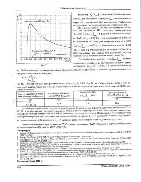 Файл:Radiotehnika 7 2010 120.jpg