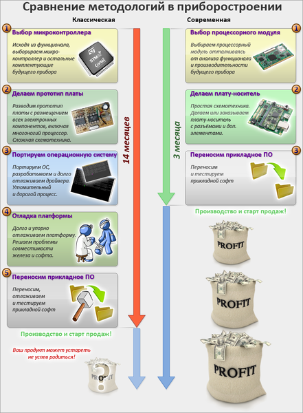 Файл:20120420 Modules.png