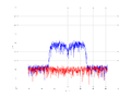 20160216 Band 15 MHz -9.0 dBm STAP(7, 10).png