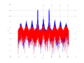 20160202 Wideband 1000 kHz -11 dBm align Equalizers and spatial NA7 NT10.png