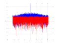 20160127 Wideband 15 MHz -12 dBm Pure spatial NA4 NT1.png