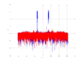20160202 Wideband 1000 kHz -20 dBm align Equalizers and spatial NA7 NT10.png