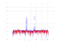 20160216 Double Harm -10.0 dBm STAP(7, 5).png
