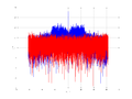20160127 Wideband 15 MHz -10 dBm Equalizers, time and spatial NA3 NT10.png