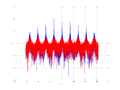 20160202 Wideband 10 kHz -19 dBm align Time and spatial NA7 NT10.png
