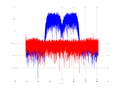 20160127 Wideband 15 MHz Equalizers and spatial NA7 NT10.png