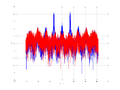 20160202 Wideband 1000 kHz -11 dBm align Equalizers, time and spatial NA7 NT10.png