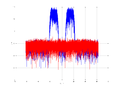 20160127 Wideband 15 MHz -17 dBm align Equalizers, time and spatial NA7 NT10.png