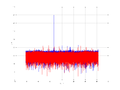 20160209 Harm -9.0 dBm STAP(7, 10).png