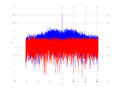 20160127 Wideband 15 MHz -15 dBm Pure spatial NA4 NT1.png