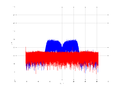 20160209 Band 15 MHz -40.0 dBm STAP(7, 10).png