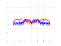 20160216 Band 15 MHz -5.0 dBm ESTAP(7, 10, 100).png