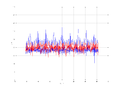 20160216 Harm 5.0 dBm ESTAP(7, 10, 100).png