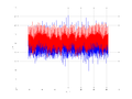 20160210 Double Harm -2.0 dBm STAP(7, 20).png