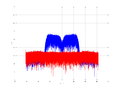 20160210 Band 15 MHz -26.0 dBm ESTAP(7, 10, 1).png