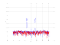 20160216 Band 1 MHz -17.0 dBm STAP(7, 20).png