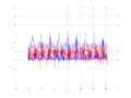 20160216 Harm 3.0 dBm ESTAP(7, 10, 100).png