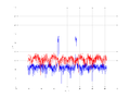 20160216 Band 1 MHz -5.0 dBm STAP(7, 20).png