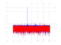 20160210 Harm -8.0 dBm STAP(7, 20).png