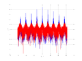20160127 Wideband 10 kHz -16 dBm align Time and spatial NA7 NT10.png