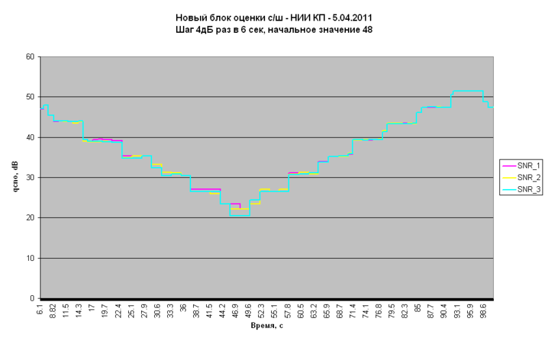 Файл:20110405 new qcno NIIKP.png