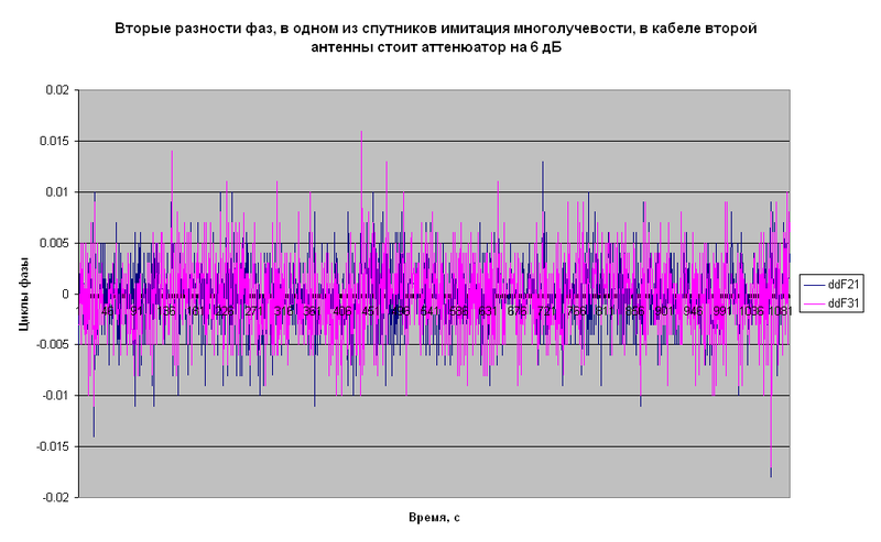 Файл:20110513 Result 1.PNG
