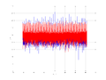 20160210 Double Harm -3.0 dBm ESTAP(7, 10, 1).png