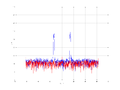 20160216 Band 1 MHz -4.0 dBm STAP(7, 10).png
