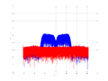 20160209 Band 15 MHz -34.0 dBm STAP(7, 10).png