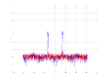 20160216 Band 1 MHz -15.0 dBm SAP(7).png