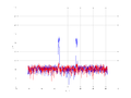 20160216 Band 1 MHz -9.0 dBm SAP(7).png