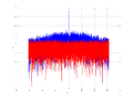 20160127 Wideband 15 MHz -13 dBm Equalizers and spatial NA4 NT10.png