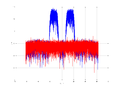 20160127 Wideband 15 MHz -19 dBm align Time and spatial NA7 NT10.png