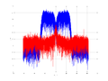 20160127 Wideband 15 MHz -21 dBm Equalizers, time and spatial NA3 NT10.png