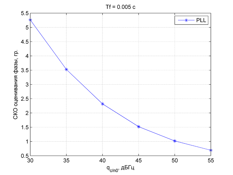 Файл:20151111 RMSEp(q) Tf 0.005.png