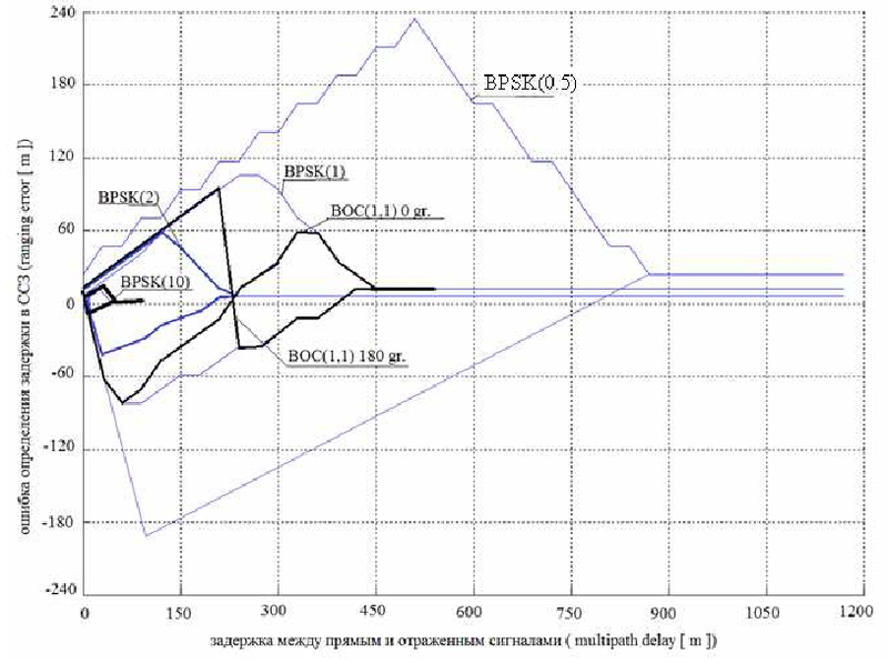 Файл:20130206 MP envelope.png