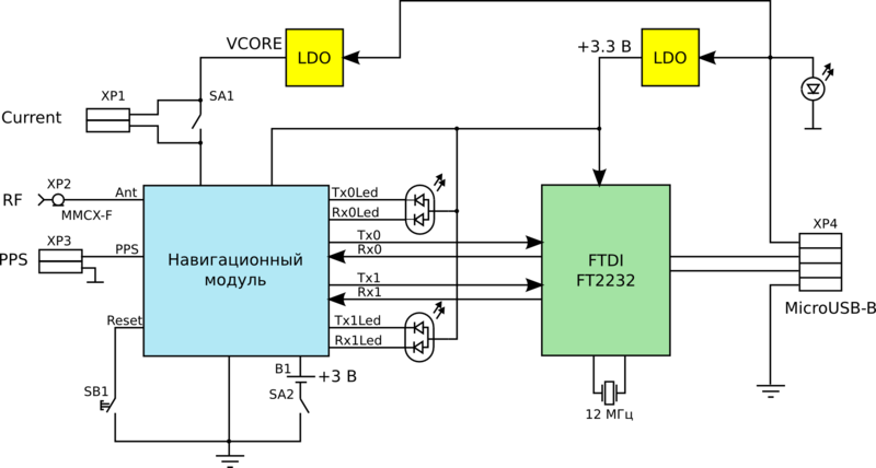 Файл:20131026 RcvTest Structure.png