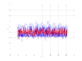 20160216 Double Harm 0.0 dBm ESTAP(7, 10, 100).png