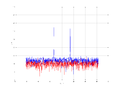 20160216 Harm 1.0 dBm STAP ( NA=7 NT=10 NE=1 Nstat=1024 ).png