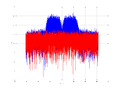 20160127 Wideband 15 MHz -20 dBm Equalizers, time and spatial NA4 NT10.png