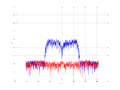 20160216 Band 15 MHz -13.0 dBm STAP(7, 5).png