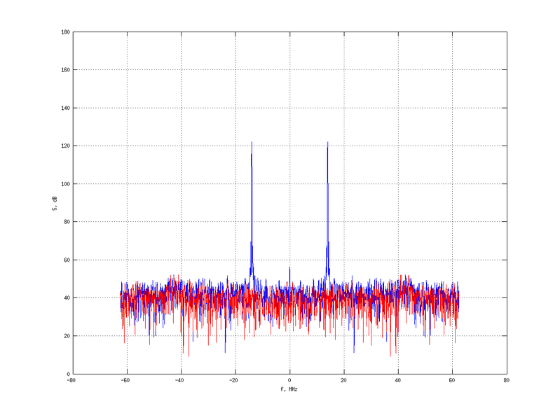 Файл:20160216 Harm -6.0 dBm SAP(7).png