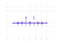 20160216 Band 1 MHz -7.0 dBm STAP(7, 20).png